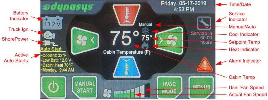 Controller Function