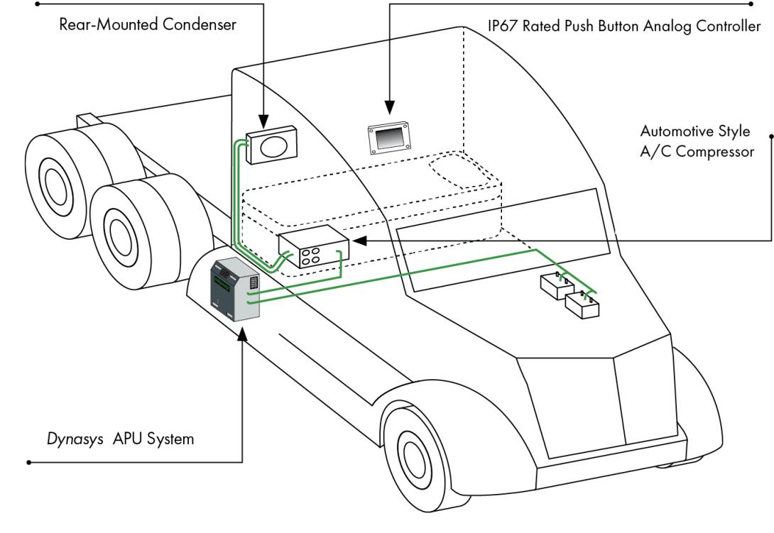 How Dynasys APU Works Truck Diagram